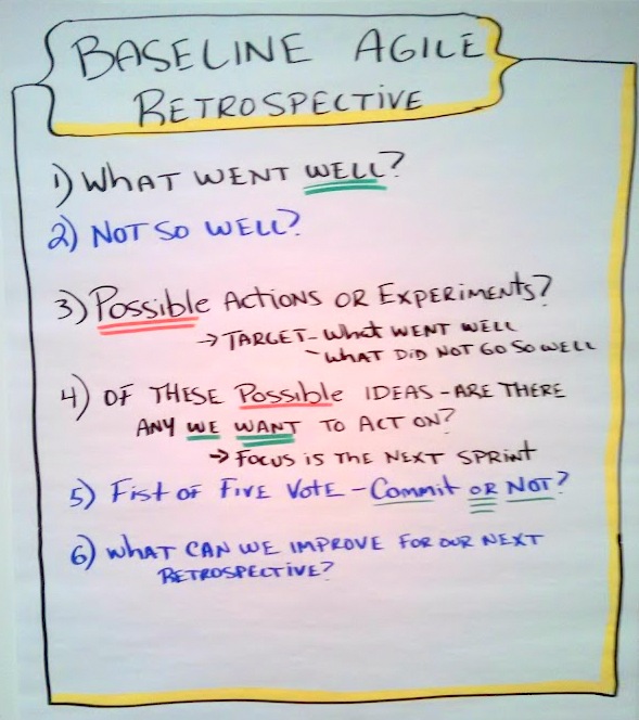 Baseline Agile Retrospective