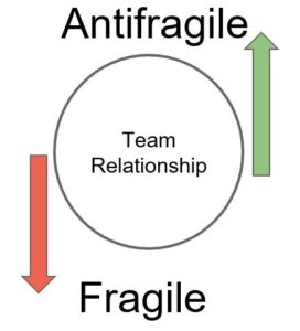 Anti-Fragile - Fragile Team Relationships