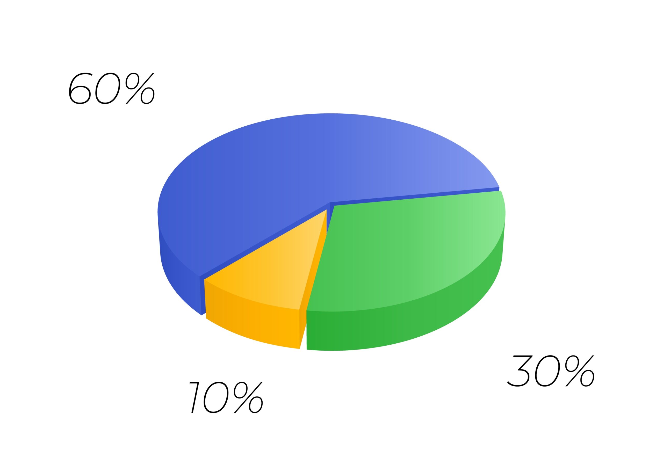 What Is 90 60 Percent Of