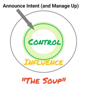 The Circles & Soup diagram, with a ring at the outer edge of the Circle of Control labelled "Announce Intent (and Manage Up)."