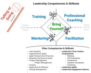 Leadership Competencies & Skillsets